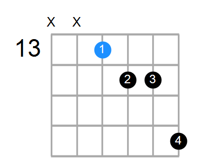 D#7b5sus4 Chord